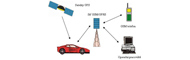 Satelitní systém sledování provozu vozidel